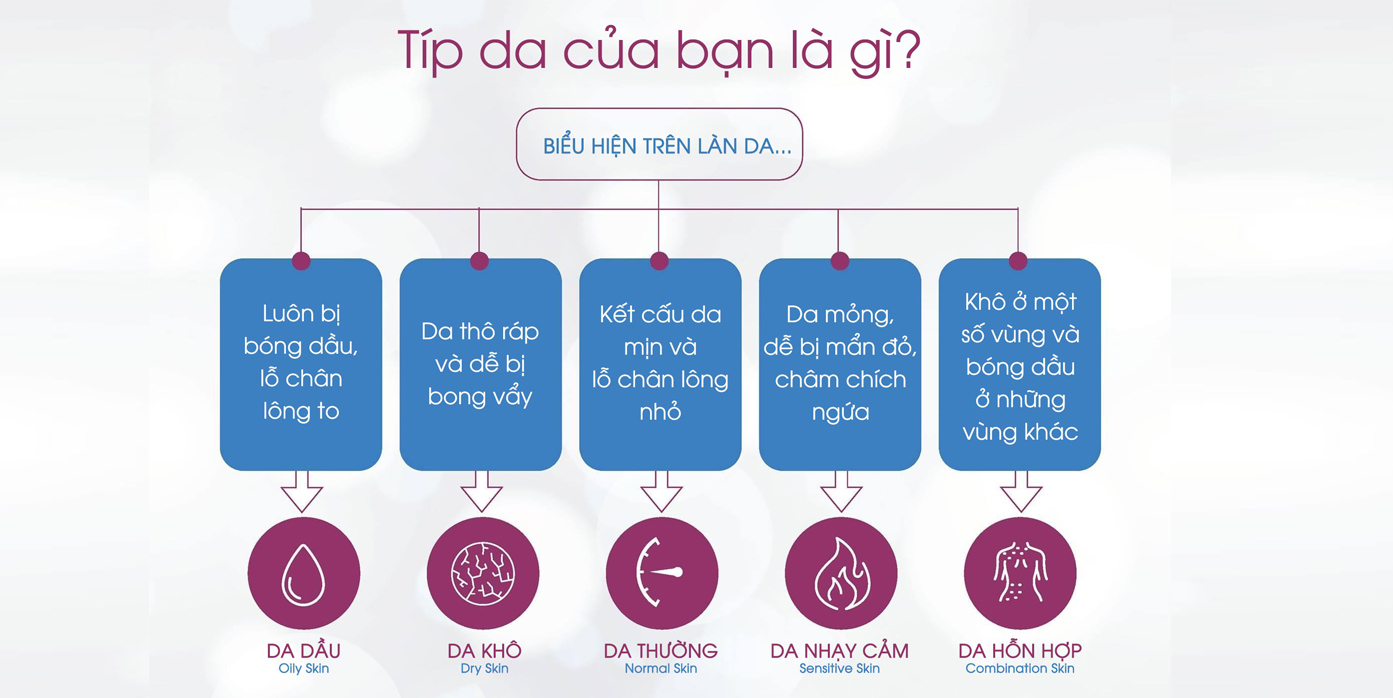 Nhận biết 5 loại da cơ bản 